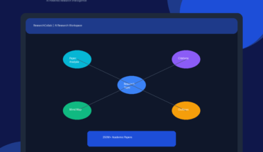 Featured hero infographic for GrabbedDeals showcasing ResearchCollab AI Research Workspace, presenting a central hub labeled Research Topic connected diagonally to four colorful nodes for Paper Analysis, Citations, Mind Map and Outlines, with a lower banner highlighting access to over 250 million academic papers against a dark blue background with abstract geometric circles.