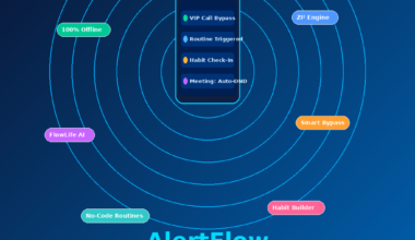 Featured hero graphic for GrabbedDeals titled AlertFlow: Android Notification Manager and Smart Automation, presenting an abstract illustration of a central dark blue smartphone screen surrounded by light-blue concentric signal radar waves over a dark blue background gradient, displaying rounded multi-coloured tag labels for 100% Offline, ZI² Engine, FlowLife AI, Smart Bypass, No-Code Routines, and Habit Builder.