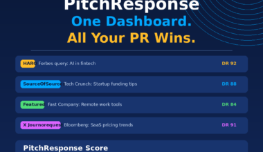 Featured hero graphic for GrabbedDeals titled PitchResponse: One Dashboard. All Your PR Wins, under a RocketHub Lifetime Deal badge against a dark blue background with thin concentric light-blue circular wave patterns. The layout presents four horizontal data blocks showcasing live filtered media query feeds from HARO for a Forbes query, SourceOfSources for a Tech Crunch query, Featured for a Fast Company query, and X Journorequest for a Bloomberg query, each accompanied by high Domain Ratings alongside an overarching PitchResponse Score metric bar at 78 out of 100.