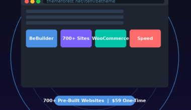 A featured promotional banner titled BeTheme: The #1 WordPress Theme on ThemeForest, showing a vector browser window mock-up highlighting BeBuilder, 700+ Sites, WooCommerce, and Speed, listing a $59 one-time purchase on grabbeddeals.online.