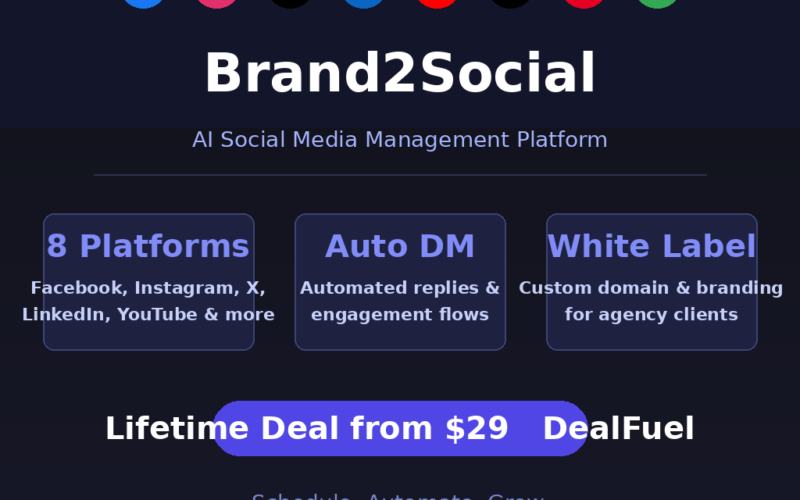 A featured promotional banner titled Brand2Social AI Social Media Management Platform, displaying three primary feature blocks—8 Platforms support, Auto DM automation, and White Label custom domains—highlighting a Lifetime Deal from $29 on DealFuel.