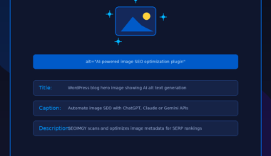 A featured promotional banner titled SEOIMGY: AI-Powered Image SEO Optimization, visualizing a mockup of automated media library data with custom text fields for alt text, title tags, captions, and descriptions alongside integrations for ChatGPT, Claude AI, Gemini, and WordPress.