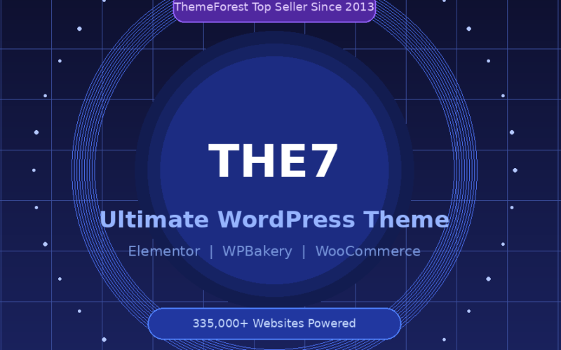 A featured promotional banner titled THE7: Ultimate WordPress Theme, displaying a central dark blue concentric circle logo design set against a matching grid backdrop. The layout features an upper badge labeled ThemeForest Top Seller Since 2013 and highlights compatibility text for Elementor, WPBakery, and WooCommerce, sitting above a lower pill badge that tracks 335,000+ Websites Powered.