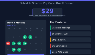Featured hero infographic for GrabbedDeals titled TidyCal: Schedule Smarter. Pay Once. Own It Forever., highlighting a 29 dollar one-time lifetime deal payment with no monthly fees. The graphic displays a mini booking calendar layout for May 2026 alongside key feature blocks detailing Unlimited Bookings, 10 Calendar Sync, Stripe and PayPal integration, 0 percent commission, Zoom Auto-Links and Group Sessions.
