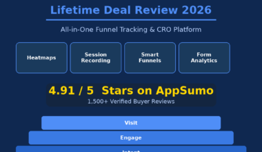 A featured promotional banner titled TruConversion Lifetime Deal Review 2026 under a light blue AppSumo Lifetime Deal badge and the subtitle All-in-One Funnel Tracking & CRO Platform on grabbeddeals.online. The dark blue layout displays four side-by-side bordered blocks highlighting core features: Heatmaps, Session Recording, Smart Funnels, and Form Analytics. A central gold block displays 4.91 / 5 Stars on AppSumo with the subtitle 1,500+ Verified Buyer Reviews. Below it, four blue stacked, stepped horizontal bars represent a marketing funnel labeled from top to bottom: Visit, Engage, Intent, and Convert. The bottom footer reads Stop Guessing. Start Converting. grabbeddeals.online.