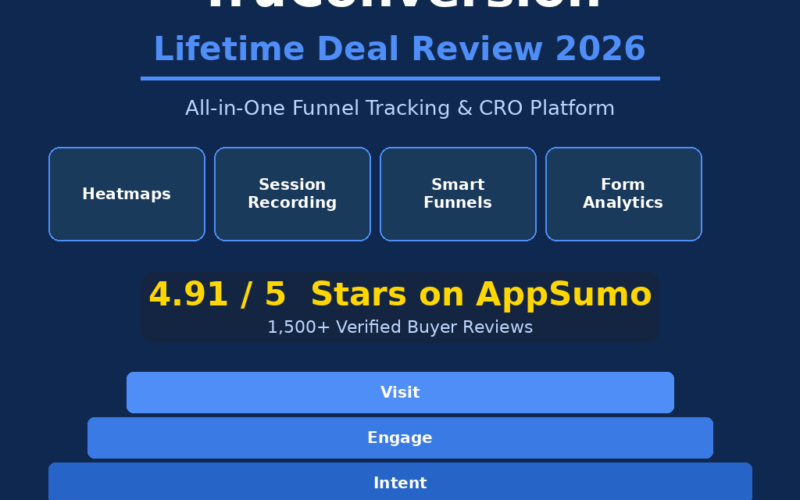 A featured promotional banner titled TruConversion Lifetime Deal Review 2026 under a light blue AppSumo Lifetime Deal badge and the subtitle All-in-One Funnel Tracking & CRO Platform on grabbeddeals.online. The dark blue layout displays four side-by-side bordered blocks highlighting core features: Heatmaps, Session Recording, Smart Funnels, and Form Analytics. A central gold block displays 4.91 / 5 Stars on AppSumo with the subtitle 1,500+ Verified Buyer Reviews. Below it, four blue stacked, stepped horizontal bars represent a marketing funnel labeled from top to bottom: Visit, Engage, Intent, and Convert. The bottom footer reads Stop Guessing. Start Converting. grabbeddeals.online.