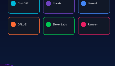 A featured promotional banner titled 1forAll AI under the subtitle One Platform. Every AI Model. on grabbeddeals.online. The dark blue layout features abstract geometric circles in opposite corners and centralizes a grid of six color-coded, framed provider blocks: ChatGPT, Claude, Gemini, DALL-E, ElevenLabs, and Runway. A bright blue call-to-action pill button highlights Lifetime Deal on Dealify directly above a footer list reading Text | Voice | Image | Video.