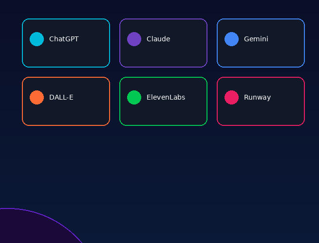 A featured promotional banner titled 1forAll AI under the subtitle One Platform. Every AI Model. on grabbeddeals.online. The dark blue layout features abstract geometric circles in opposite corners and centralizes a grid of six color-coded, framed provider blocks: ChatGPT, Claude, Gemini, DALL-E, ElevenLabs, and Runway. A bright blue call-to-action pill button highlights Lifetime Deal on Dealify directly above a footer list reading Text | Voice | Image | Video.