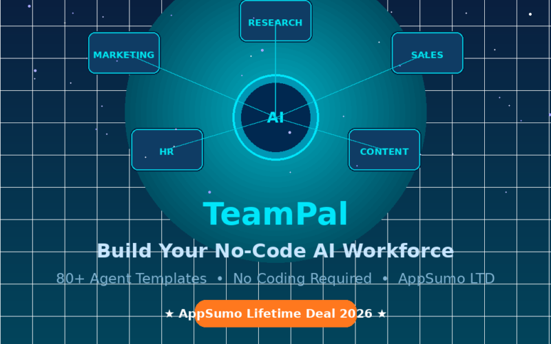 A featured promotional banner for Taskade titled Organize. Automate. Scale. on a dark navy background. The lower left section highlights the platform as an "AI-powered collaborative workspace" that is "Available now on AppSumo – Lifetime Deal" positioned directly above a light blue pill badge reading "No monthly fees. Ever." The upper section features a stylized workspace backdrop displaying a 3x4 grid of dark rectangular cards with color-coded top borders (blue, purple, pink, teal, and gold). Overlaid on the right is a prominent rounded rectangle window displaying a blue circular checkmark task icon above the bold text Smart AI Hub, followed by the description "Manage tasks, notes, and agents in minutes" and the metrics "1,000+ Templates | Multi-Platform Sync".