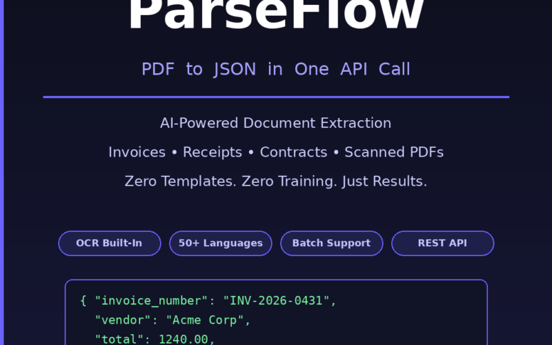 A featured promotional banner titled ParseFlow under the subtitle PDF to JSON in One API Call on grabbeddeals.online. The top left corner displays a blue DealMirror Lifetime Deal badge. Central text highlights AI-Powered Document Extraction (Invoices • Receipts • Contracts • Scanned PDFs) and Zero Templates. Zero Training. Just Results. Below this, four horizontal pill badges list key capabilities: OCR Built-In, 50+ Languages, Batch Support, and REST API. A code box at the bottom displays a structured JSON output snippet containing "invoice_number": "INV-2026-0431", "vendor": "Acme Corp", "total": 1240.00, and "confidence": 0.96.